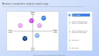 Business Competitor Analysis Matrix Map
