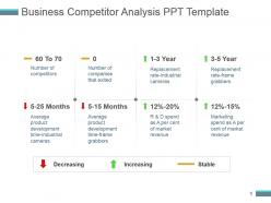 Business competitor analysis ppt template