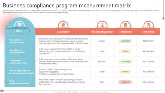Business Compliance Program Measurement Matrix
