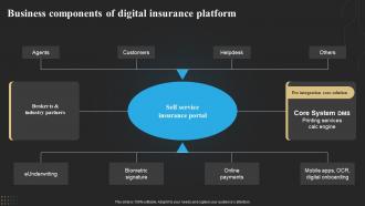 Business Components Of Digital Insurance Platform Technology Deployment In Insurance Business