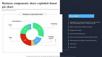 Business Components Share Exploded Donut Pie Chart