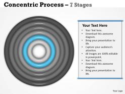 Business concentric process 7 stages