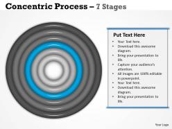 Business concentric process 7 stages