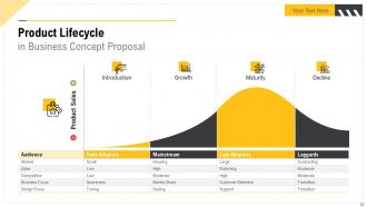 Business Concept Proposal Powerpoint Presentation Slides