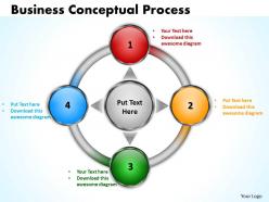Business Conceptual flow Process 3