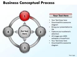 Business conceptual flow process 3