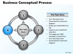 Business conceptual flow process 3