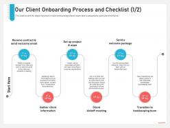 Business consulting advisory services our client onboarding process and checklist apps l957 ppt display