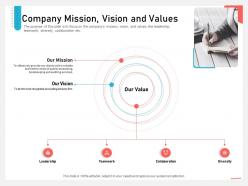 Business consulting and advisory services company mission vision and values accounting ppt tips
