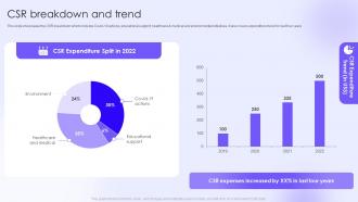 Business Consulting Services Company Profile Csr Breakdown And Trend