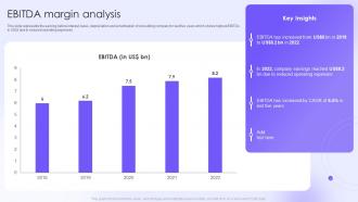 Business Consulting Services Company Profile Ebitda Margin Analysis