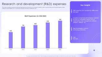 Business Consulting Services Company Profile Research And Development R And D Expenses
