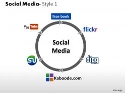 Business Consulting Social Media Diagram Youtube Facebook Flickr Kabbode Powerpoint Slide Template