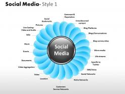 Business Consulting Social Media Flower Diagram Social Media Center And Petals Powerpoint Slide Template