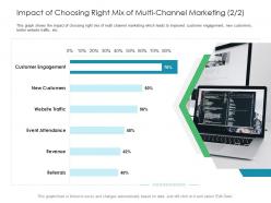 Business consumer marketing strategies impact of choosing right mix of multi channel marketing ppt structure