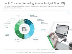 Business consumer marketing strategies multi channel marketing annual budget plan ppt rules