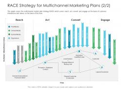 Business Consumer Marketing Strategies Race Strategy For Multichannel Marketing Plans Ppt Background