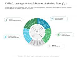 Business Consumer Marketing Strategies SOSTAC Strategy For Multichannel Marketing Plans Ppt Summary
