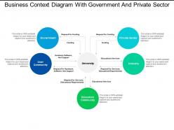 Business context diagram with government and private sector