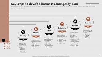 Business Contingency Plan Powerpoint PPT Template Bundles Aesthatic Pre-designed