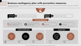 Business Contingency Plan With Preventive Measures