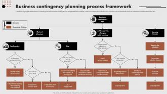 Business Contingency Planning Process Framework