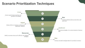 Business Contingency Scenario Analysis PPT Sample AT Compatible Aesthatic