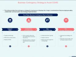 Business contingency strategy to avoid covid financial strategy ppt presentation guide