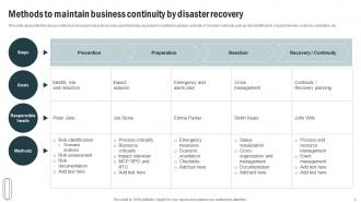 Business Continuity And Disaster Management Powerpoint Ppt Template Bundles Professionally Image