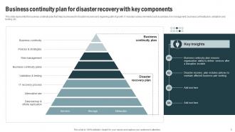 Business Continuity And Disaster Management Powerpoint Ppt Template Bundles Attractive Image
