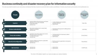 Business Continuity And Disaster Management Powerpoint Ppt Template Bundles Captivating Image