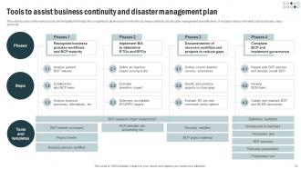 Business Continuity And Disaster Management Powerpoint Ppt Template Bundles Pre designed Image