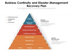 Business continuity and disaster management recovery plan