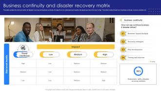 Business Continuity And Disaster Recovery Matrix
