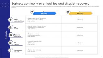 Business Continuity And Disaster Recovery Powerpoint Ppt Template Bundles Analytical Colorful