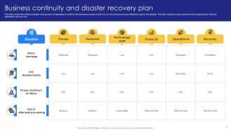 Business Continuity And Disaster Recovery Powerpoint Ppt Template Bundles Professionally Colorful