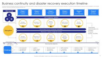 Business Continuity And Disaster Recovery Powerpoint Ppt Template Bundles Graphical Colorful