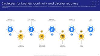 Business Continuity And Disaster Recovery Powerpoint Ppt Template Bundles Captivating Colorful