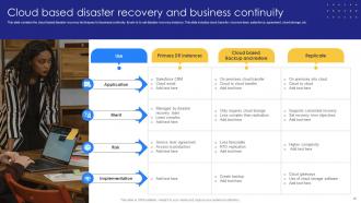 Business Continuity And Disaster Recovery Powerpoint Ppt Template Bundles Aesthatic Colorful