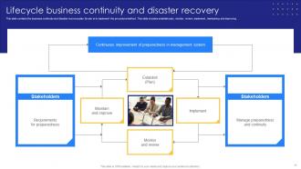 Business Continuity And Disaster Recovery Powerpoint Ppt Template Bundles Engaging Colorful