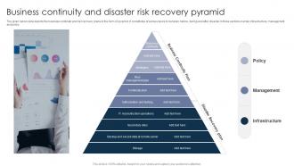 Business Continuity And Disaster Risk Recovery Pyramid