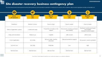Business Continuity And Recovery Plan Powerpoint Ppt Template Bundles Professionally Ideas