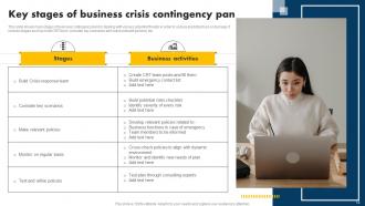 Business Continuity And Recovery Plan Powerpoint Ppt Template Bundles Attractive Ideas