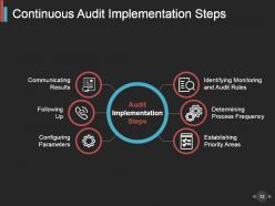 Business Continuity Audit Program And Checklist Powerpoint Presentation Slides