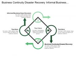 Business continuity disaster recovery informal business case structure
