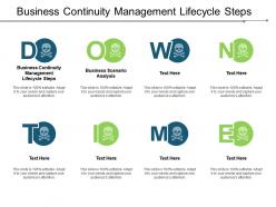 Business continuity management lifecycle steps business scenario analysis cpb