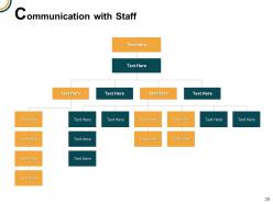 Business continuity management powerpoint presentation slides