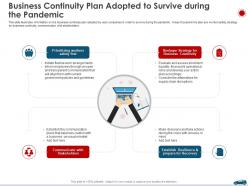 Business continuity plan adopted to survive during the pandemic ppt ideas