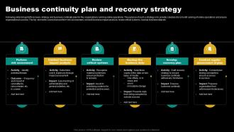 Business Continuity Plan And Recovery Strategy