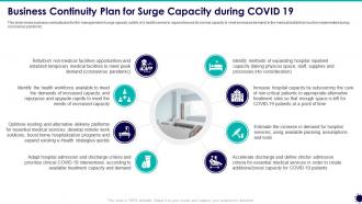 Business continuity plan for covid 19 covid 19 business survive adapt post recovery